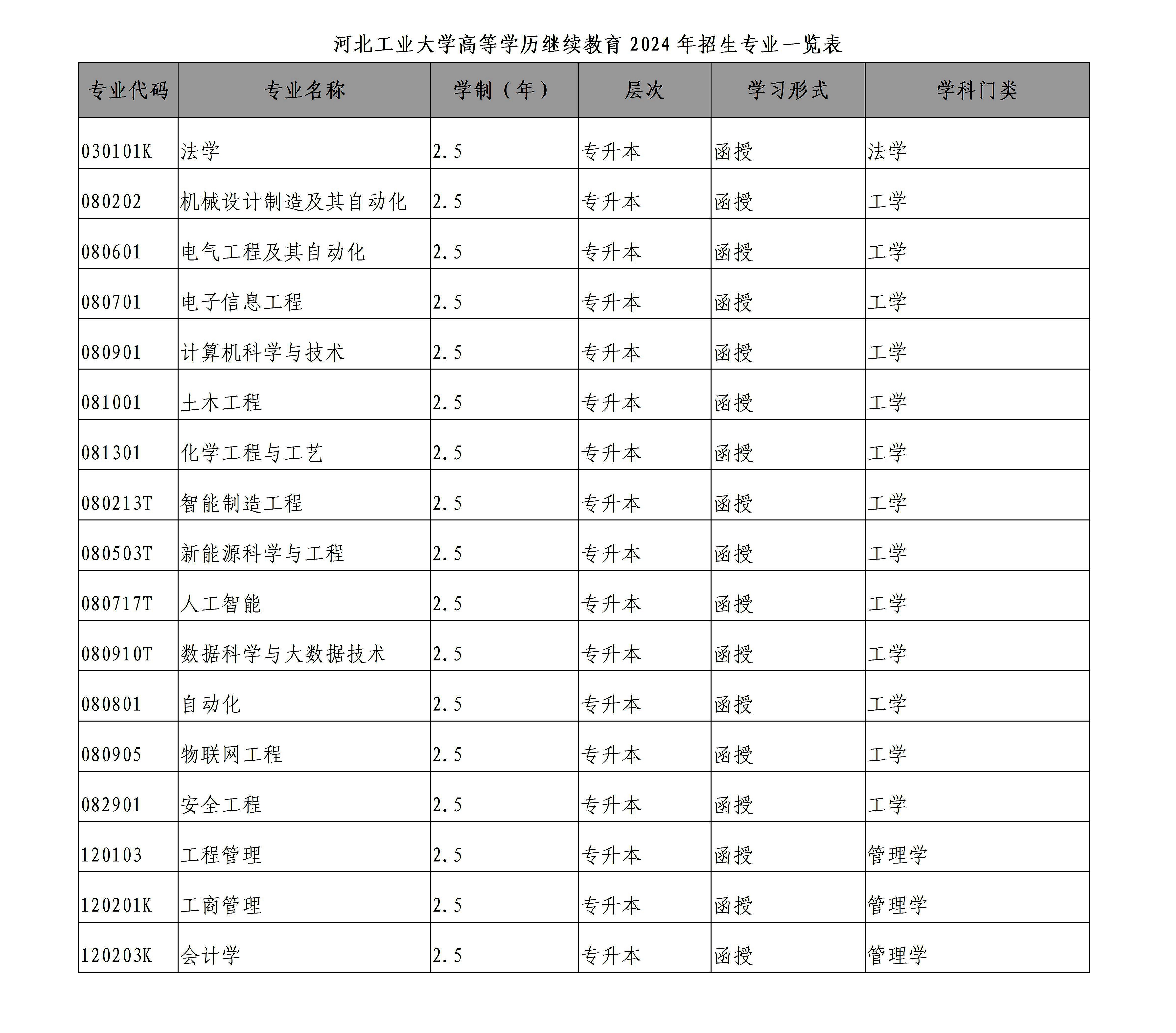 2024年永利集团继续教育招生简章8.25_03.jpg